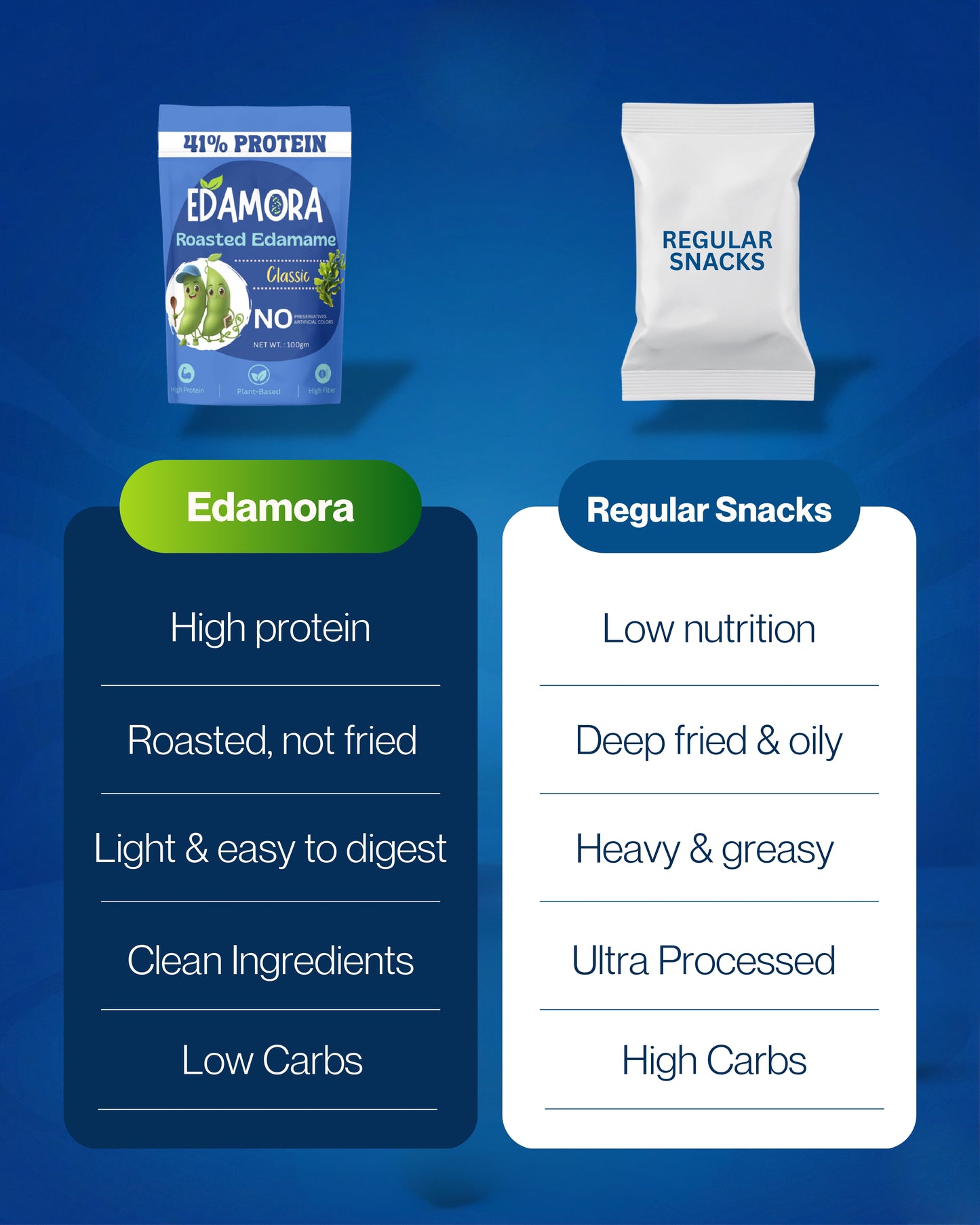 Edamora Roasted Edamame - Classic Seaweed
