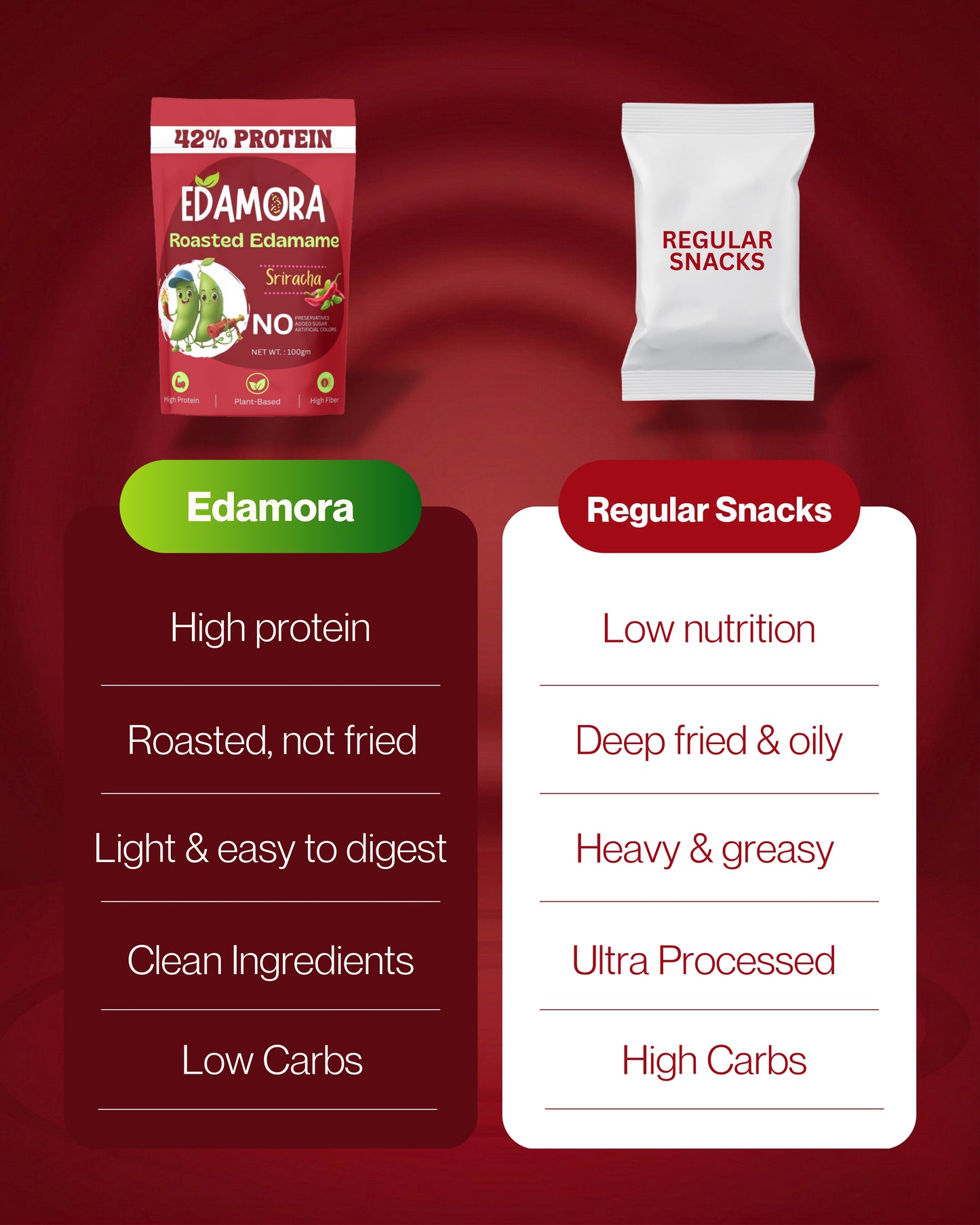 Edamora Roasted Edamame - Sriracha