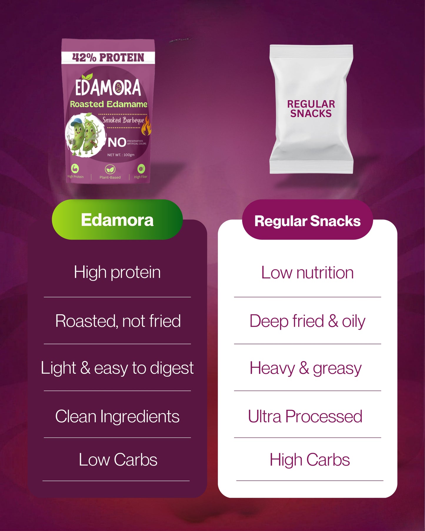 Edamora Roasted Edamame – Smoked Barbeque