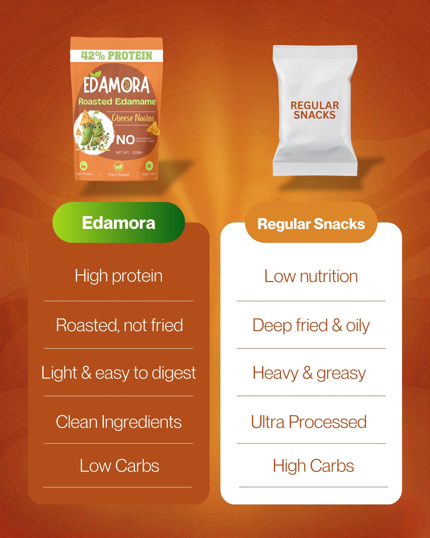 Edamora Roasted Edamame - Cheese Nachos