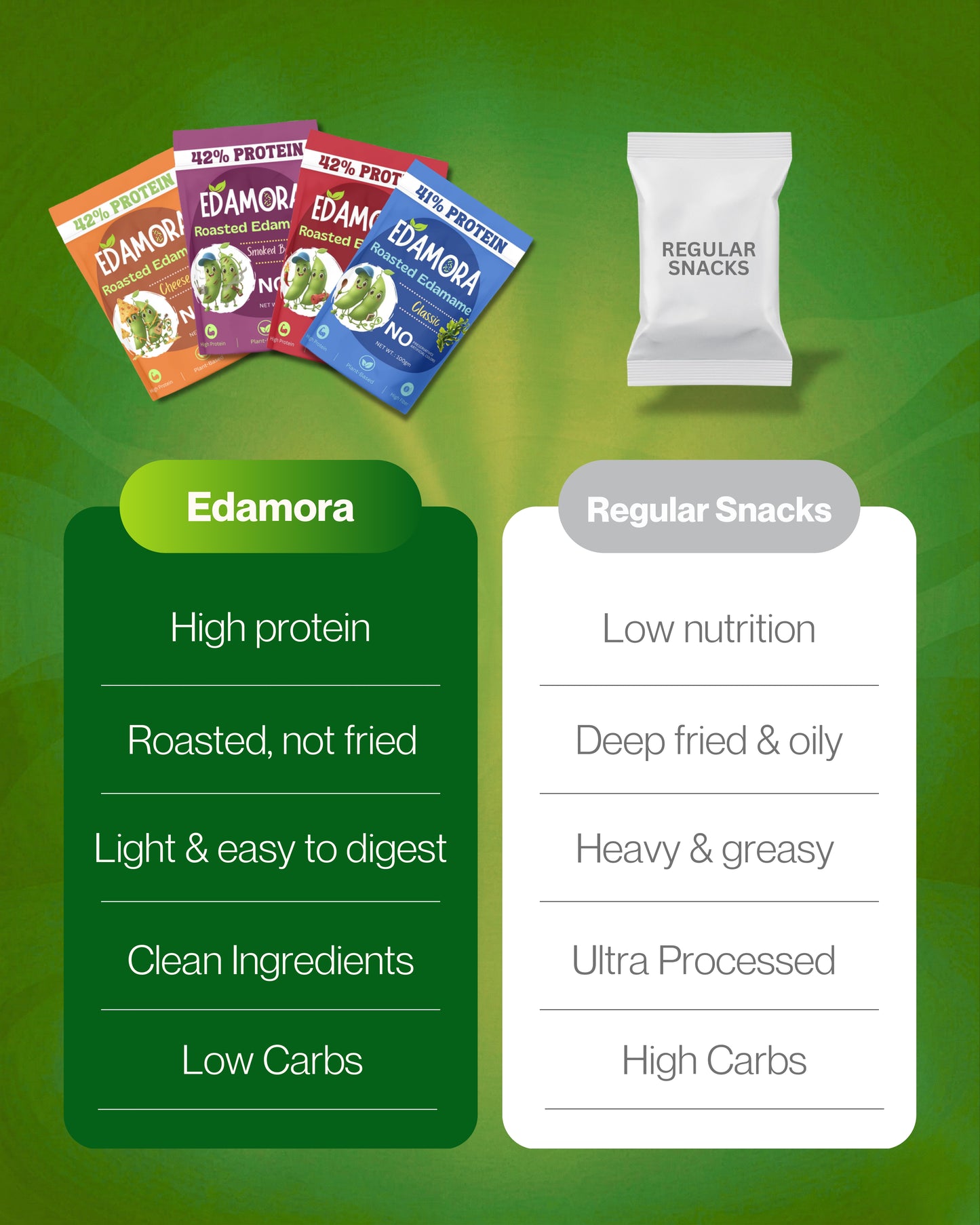 All-in-One Edamora Combo 100g/pack (4 Flavours)